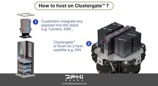 Swiss Startup - DPhi Space Additional Image
