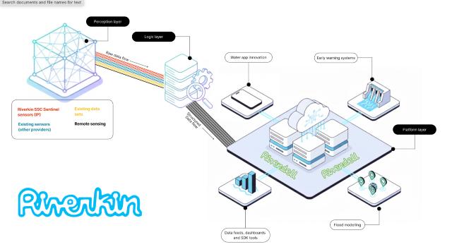 Swiss Startup - Riverkin Main Image