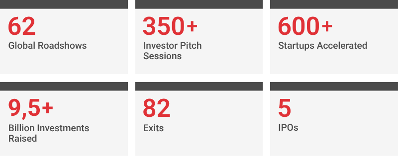 Proven Record of Global Success
