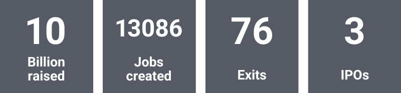 Proven Record of Global Success