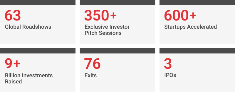 Proven Record of Global Success