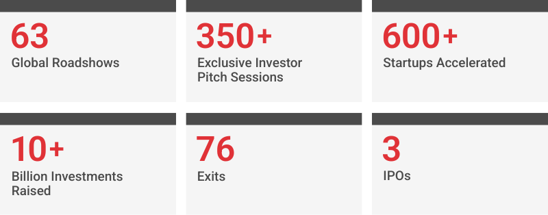 Proven Record of Global Success