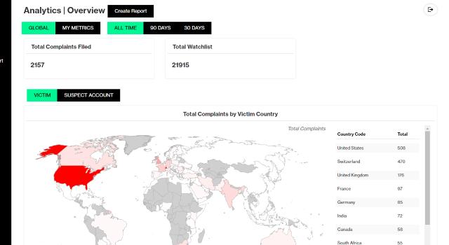Cybera Global AG - Venture Leanders